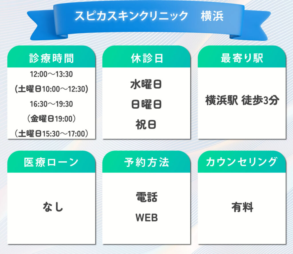 スピカスキンクリニック　横浜